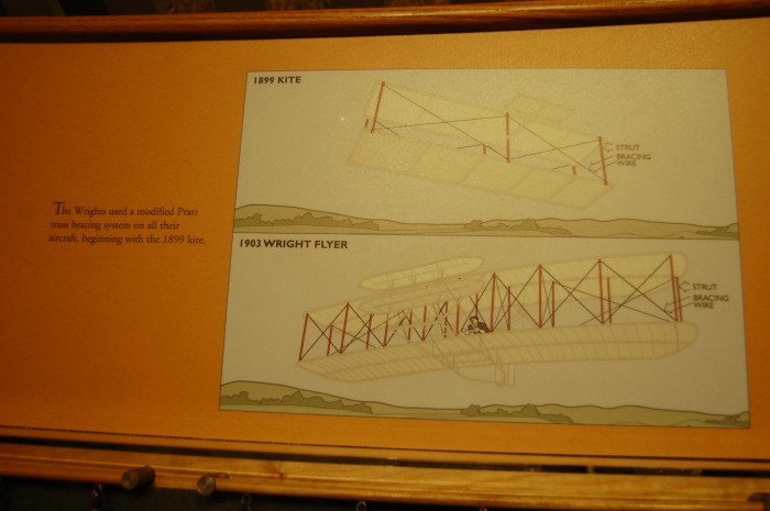 Space Museum Wright Brothers Plane